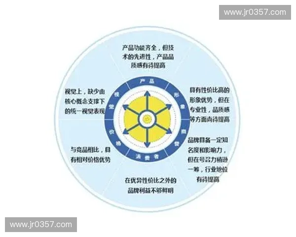 基于多维度指标体系的综合体育赛事影响力评估与效益分析研究
