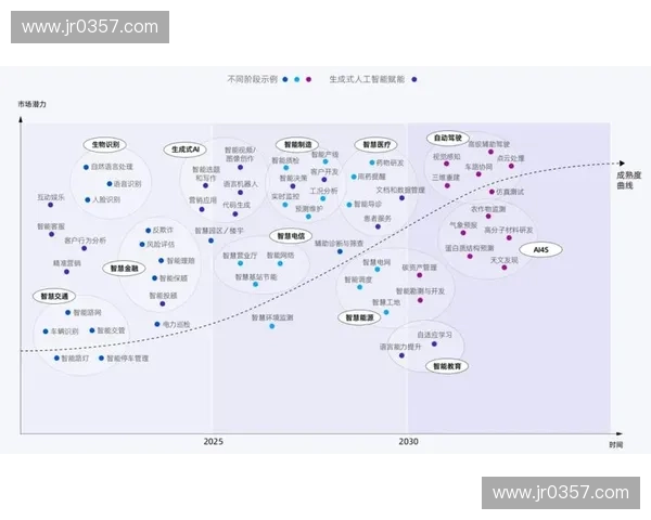 基于高性能计算平台的技术参数优化与应用研究分析 基于高性能计算平台的技术参数优化与应用研究分析