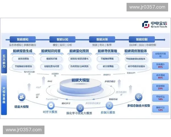 面向多场景的智能算力调度与资源协同优化新范式构建体系 面向多场景的智能算力调度与资源协同优化新范式构建体系