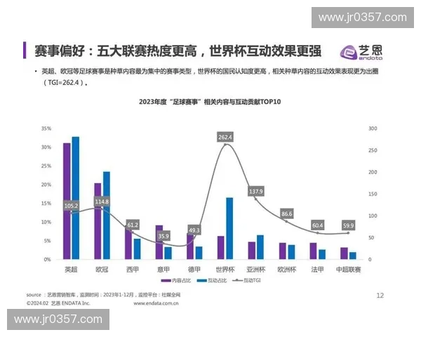以体育营销驱动品牌增长的全场景创新策略研究与商业价值共赢路径探索 以体育营销驱动品牌增长的全场景创新策略研究与商业价值共赢路径探索