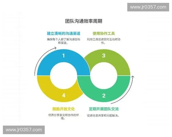 以场上沟通为核心提升团队协作效率与比赛执行力研究实践路径探索