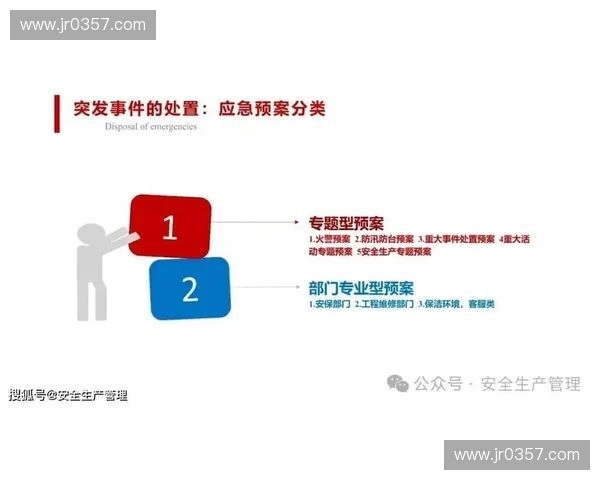 比赛突发情况快速响应与应急处置全流程方案研究 比赛突发情况快速响应与应急处置全流程方案研究