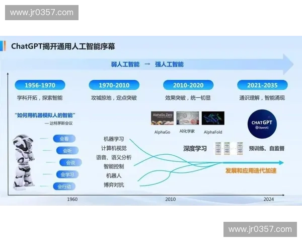 体育人工智能技术驱动竞技表现提升与训练决策创新发展路径探索