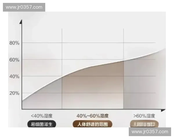 湿度变化对环境与人体健康的综合影响研究